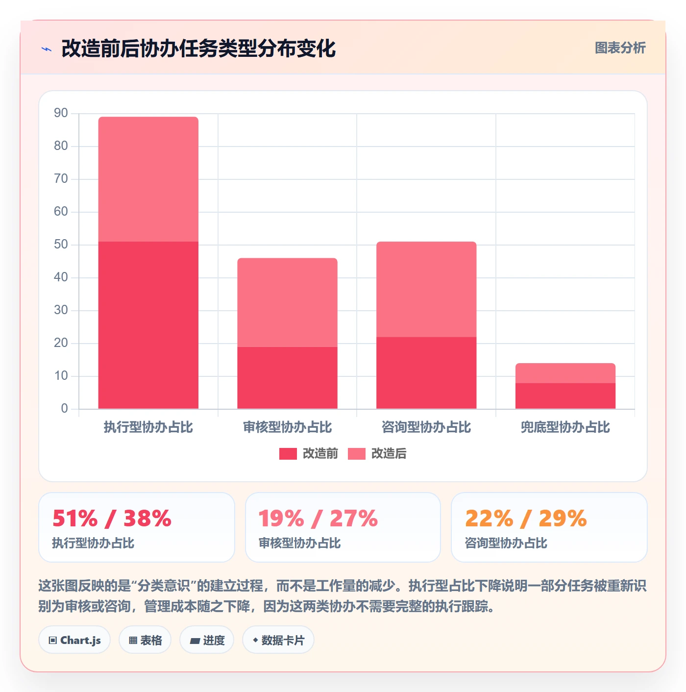 任务分派如何做好协办?项目负责人最佳实践与操作步骤