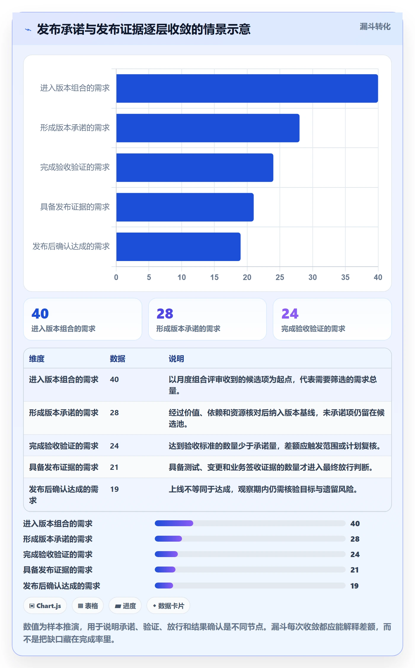 版本管理版本状态全流程:PMO风险控制与一文讲清
