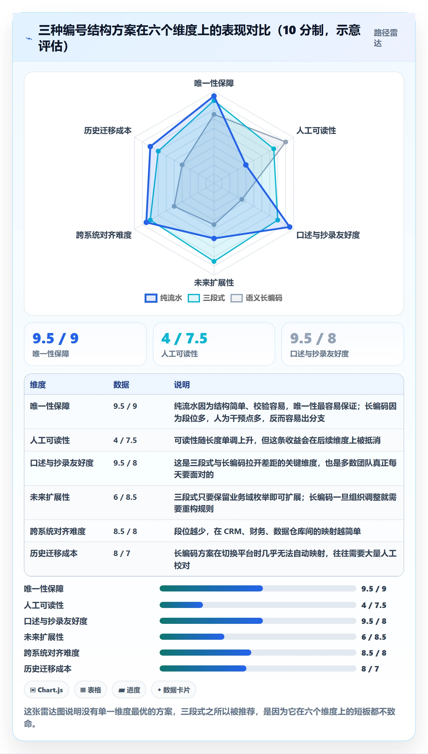 项目立项项目编号教程:跨部门团队落地方案,避坑指南