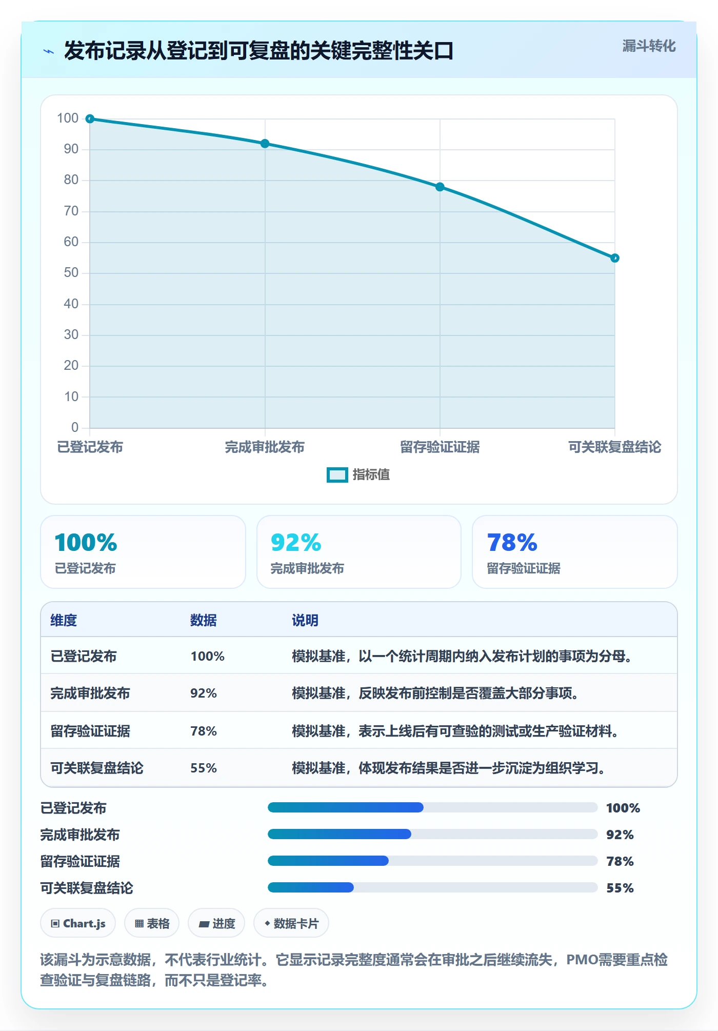 发布记录实操方法：PMO提升发布管理效率的落地方案方法与模板