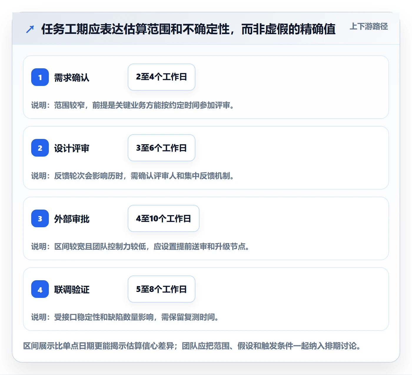 甘特图如何做好计划时间?跨部门团队入门指南与操作步骤