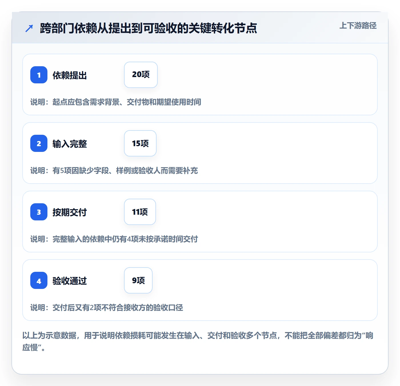 迭代管理如何做好迭代复盘?跨部门团队风险控制与操作步骤