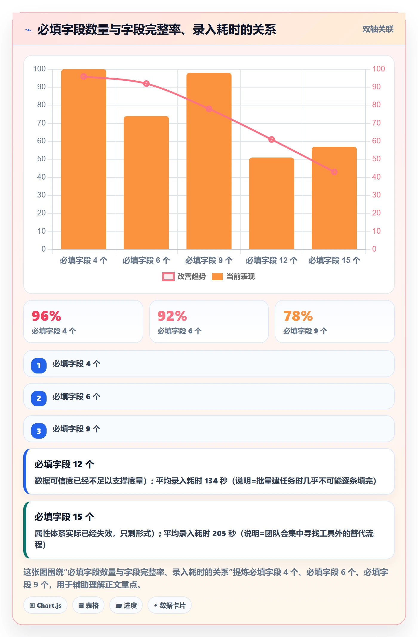 任务属性如何做好实际工期？产品经理入门指南与操作步骤