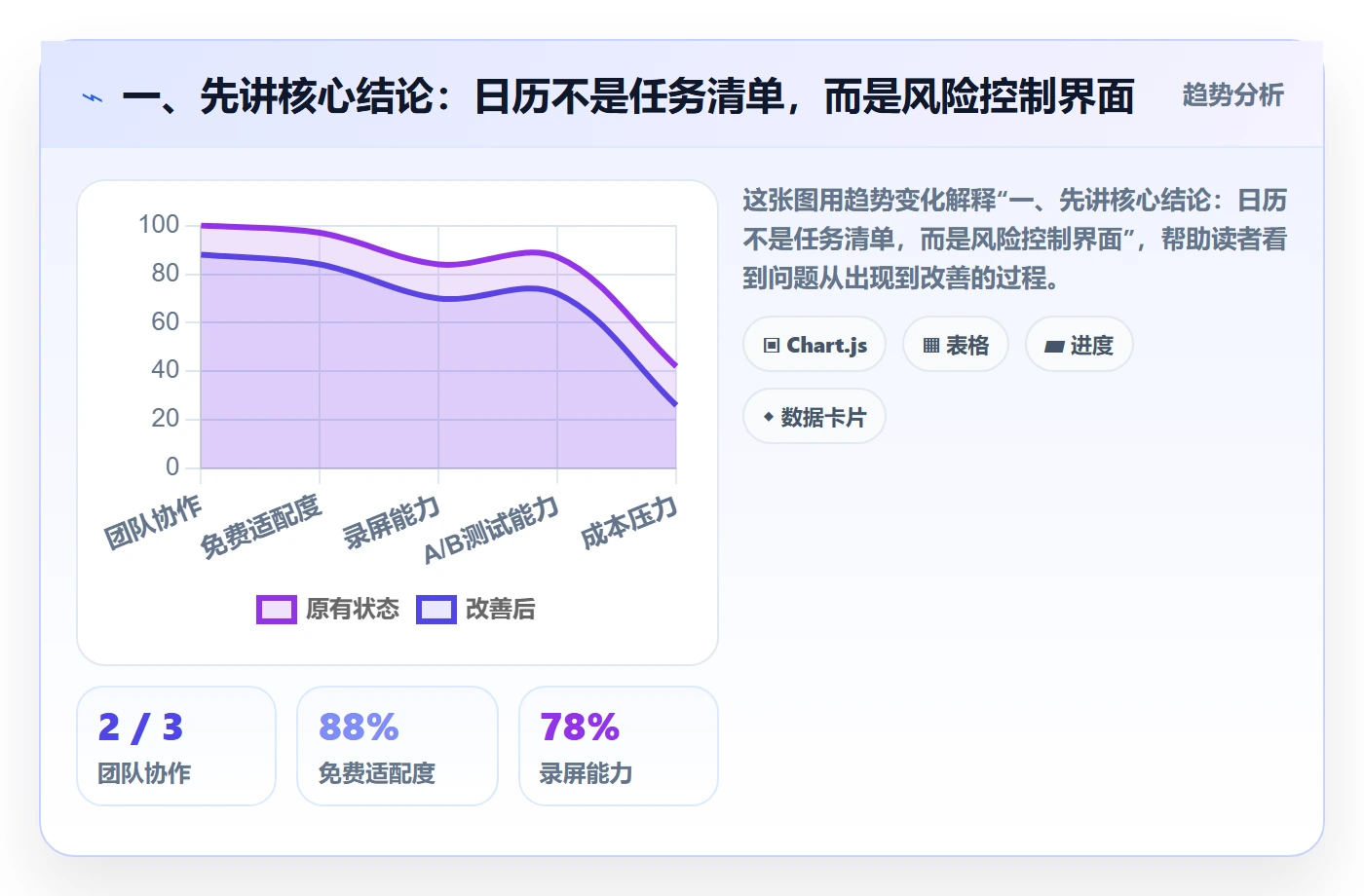 任务日历管理指南：研发团队如何做好日历视图，风险控制全流程