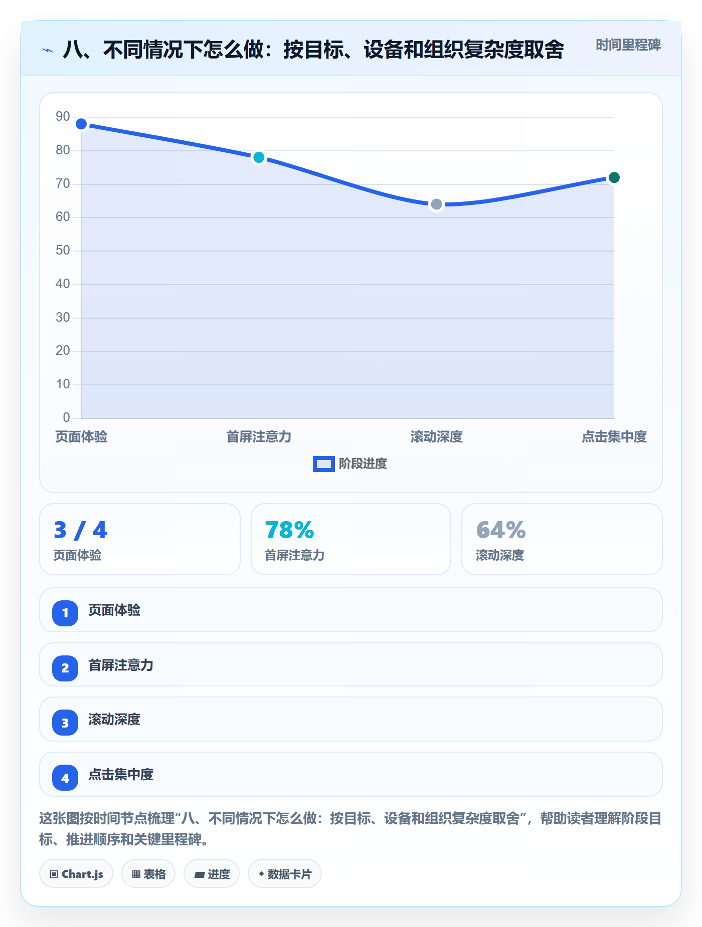 八、不同情况下怎么做:按目标、设备和组织复杂度取舍