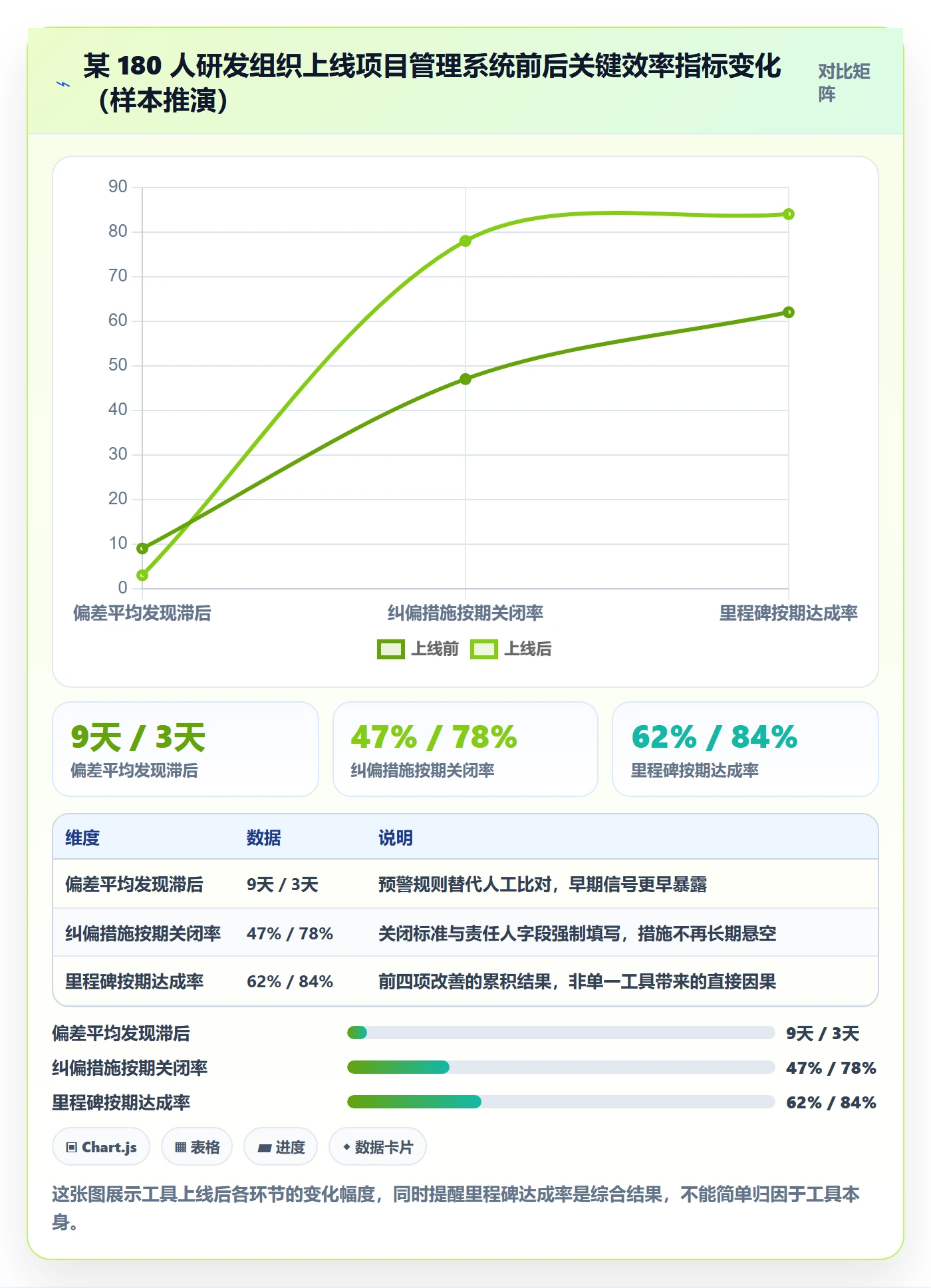 进度偏差实操方法:项目负责人提升进度管理效率的效率提升方法与模板