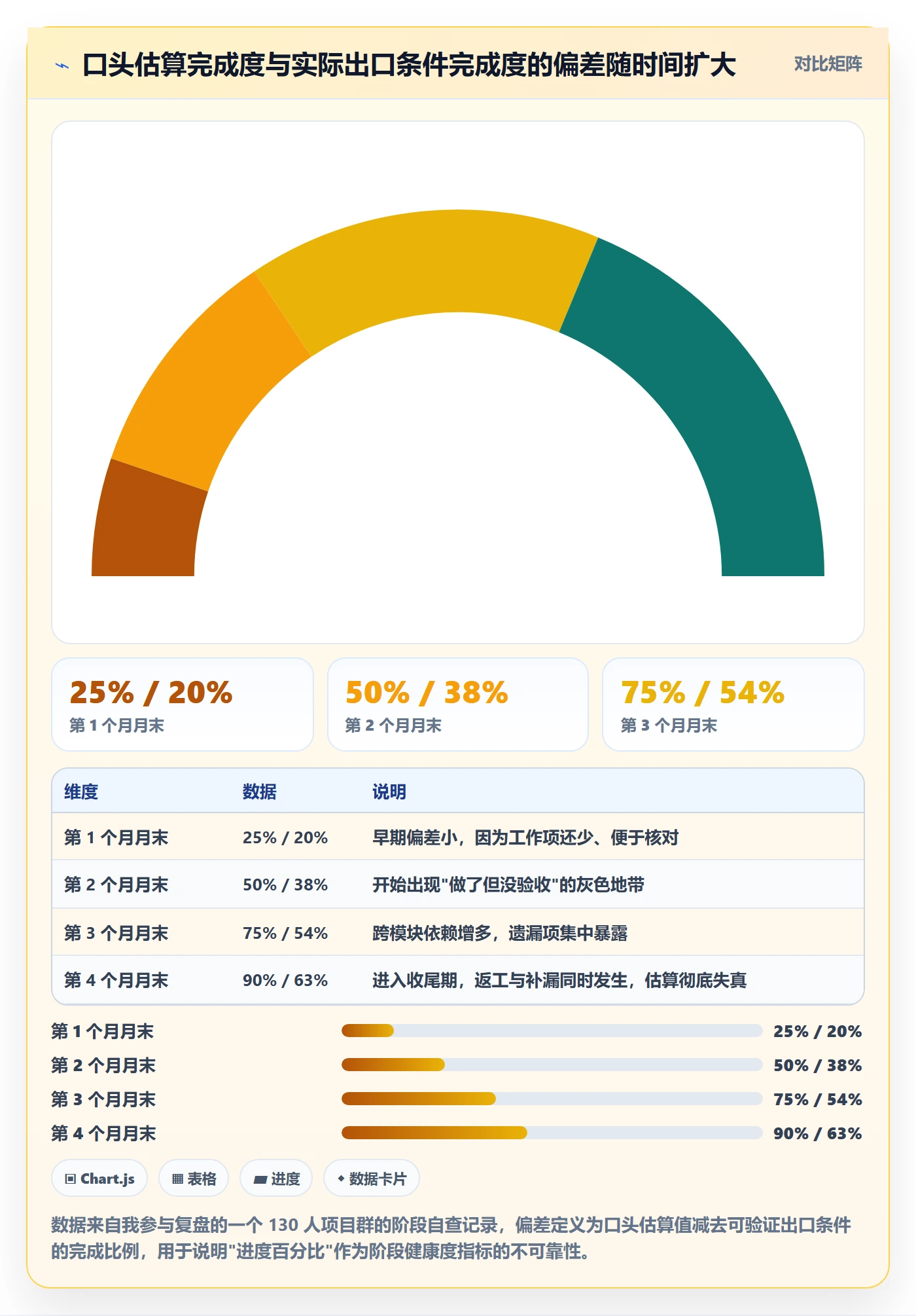 阶段管理指南：项目成员如何做好项目阶段，实操方法全流程