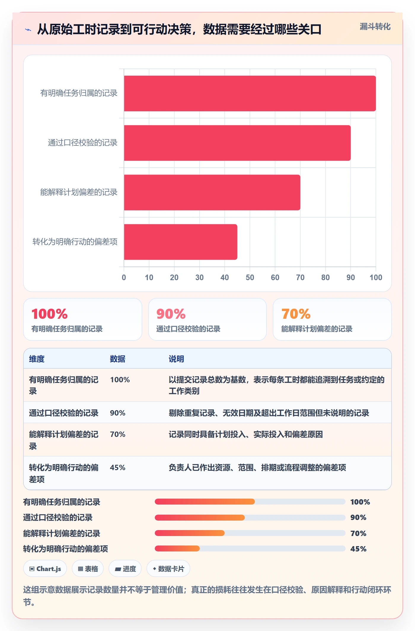 工时表如何做好项目工时？项目负责人实操方法与操作步骤