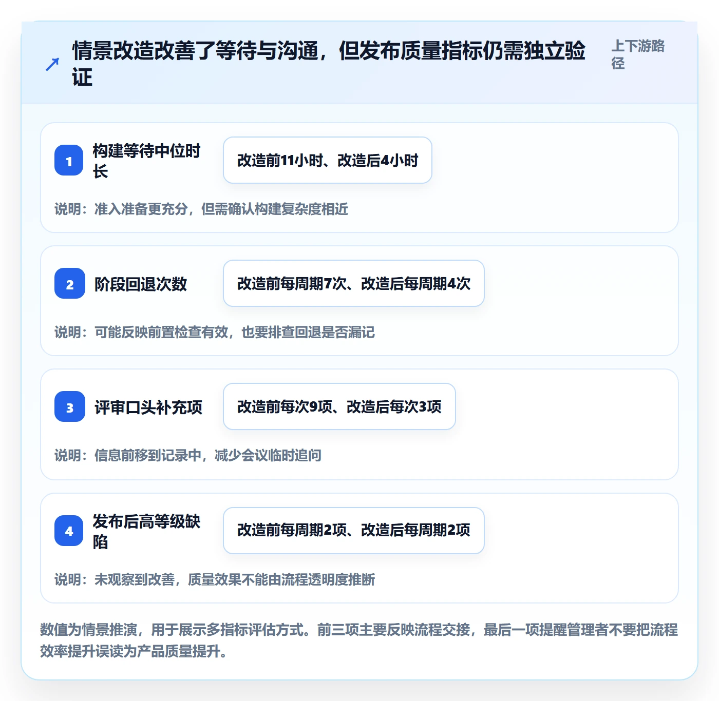 版本管理版本状态教程:企业管理者流程优化,避坑指南