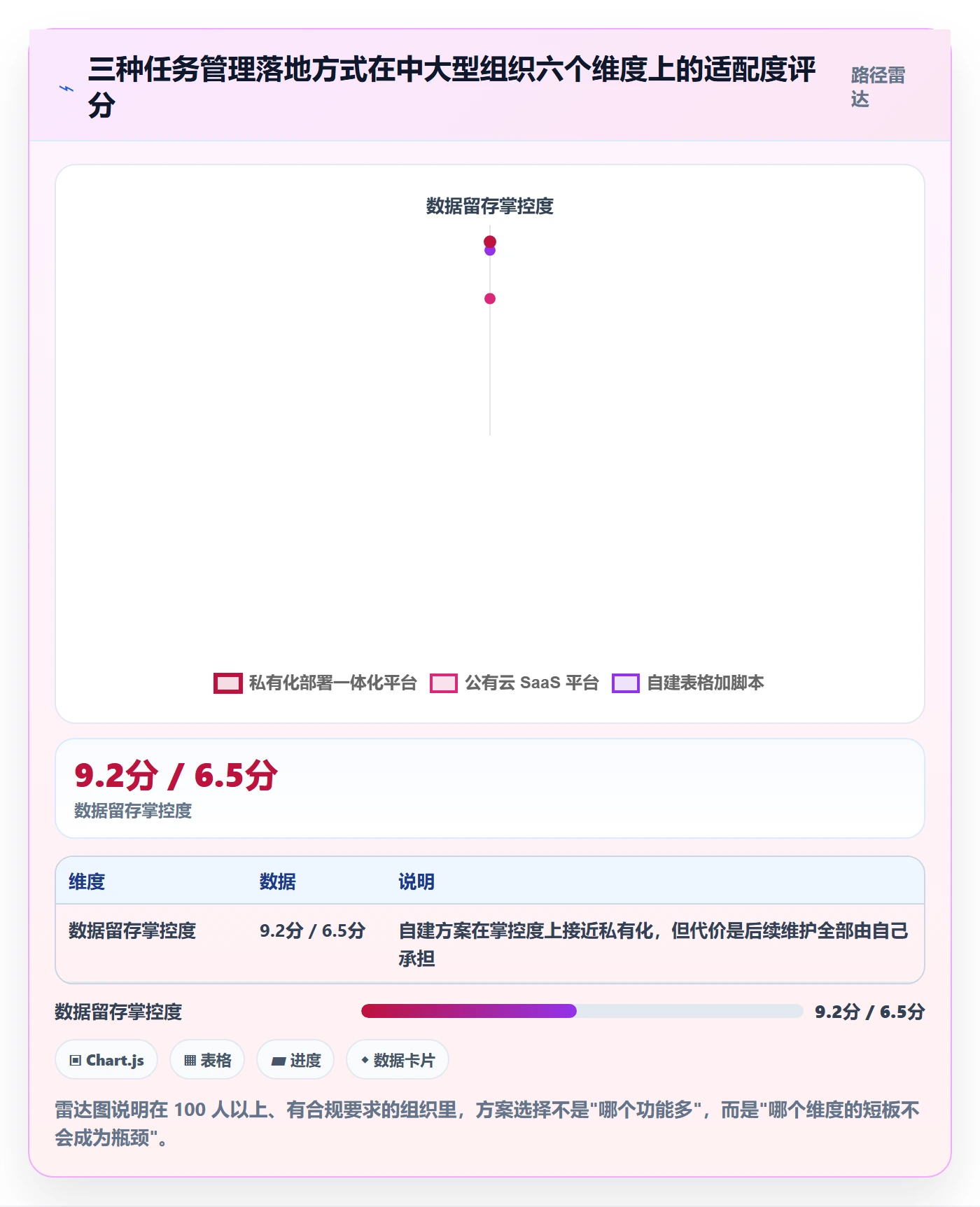 任务管理事项教程:产品经理最佳实践,避坑指南