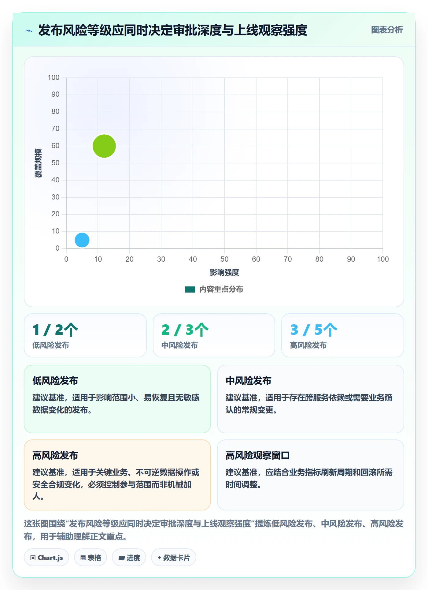 发布审批怎么做?PMO效率提升:发布管理从0到1