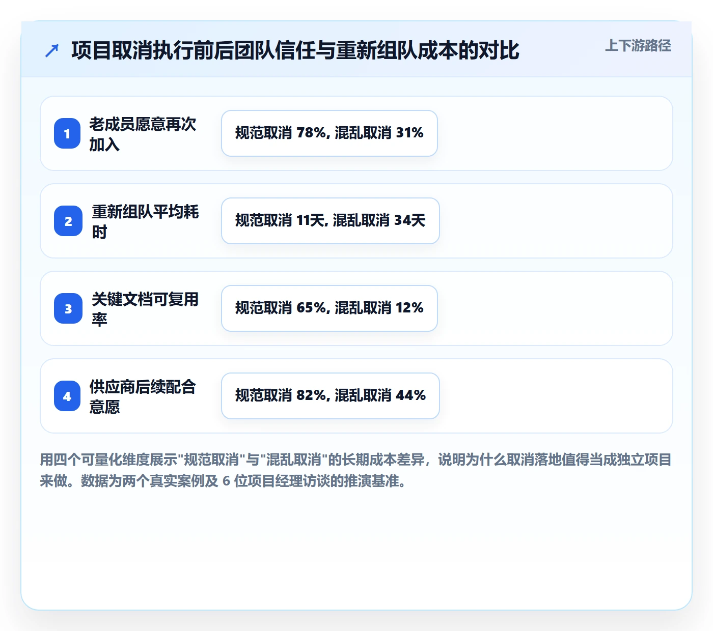 取消落地方案：项目负责人开展任务执行的入门指南案例解析