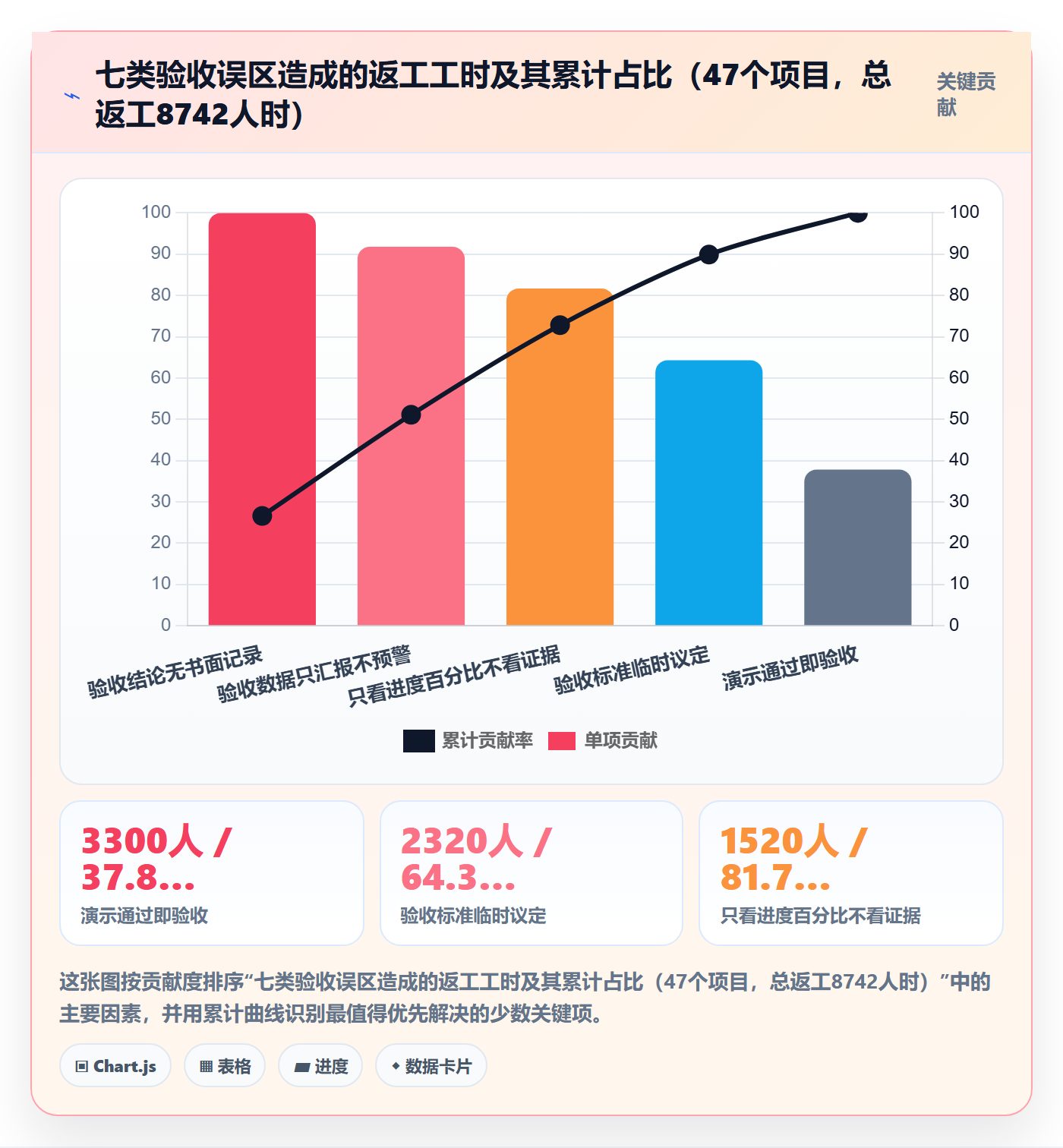 节点验收管理指南:实施团队如何做好里程碑,数据分析全流程