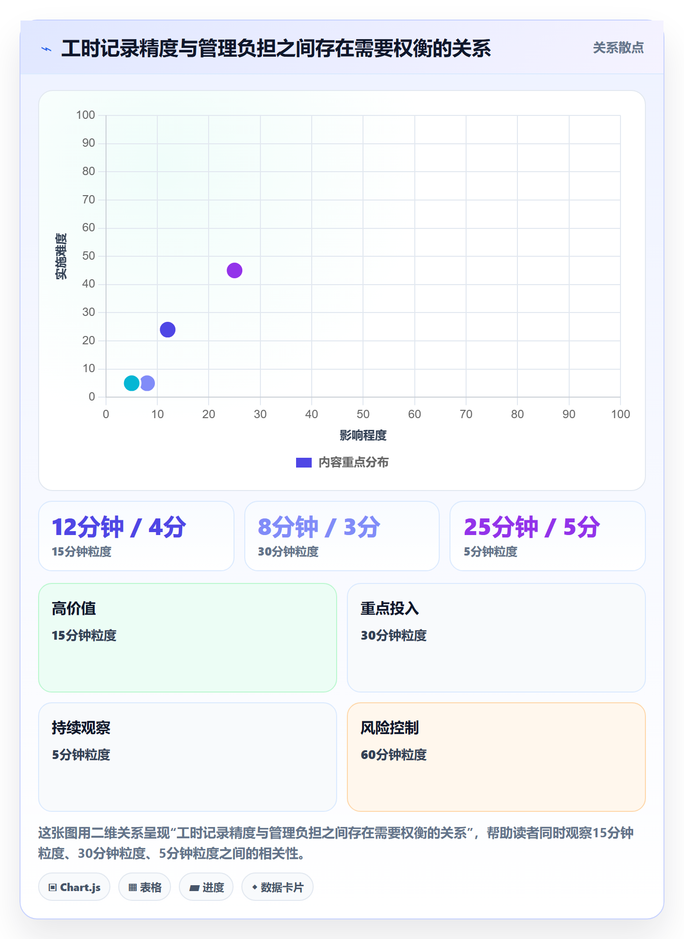 Timesheet怎么做?企业管理者入门指南:工时表从0到1