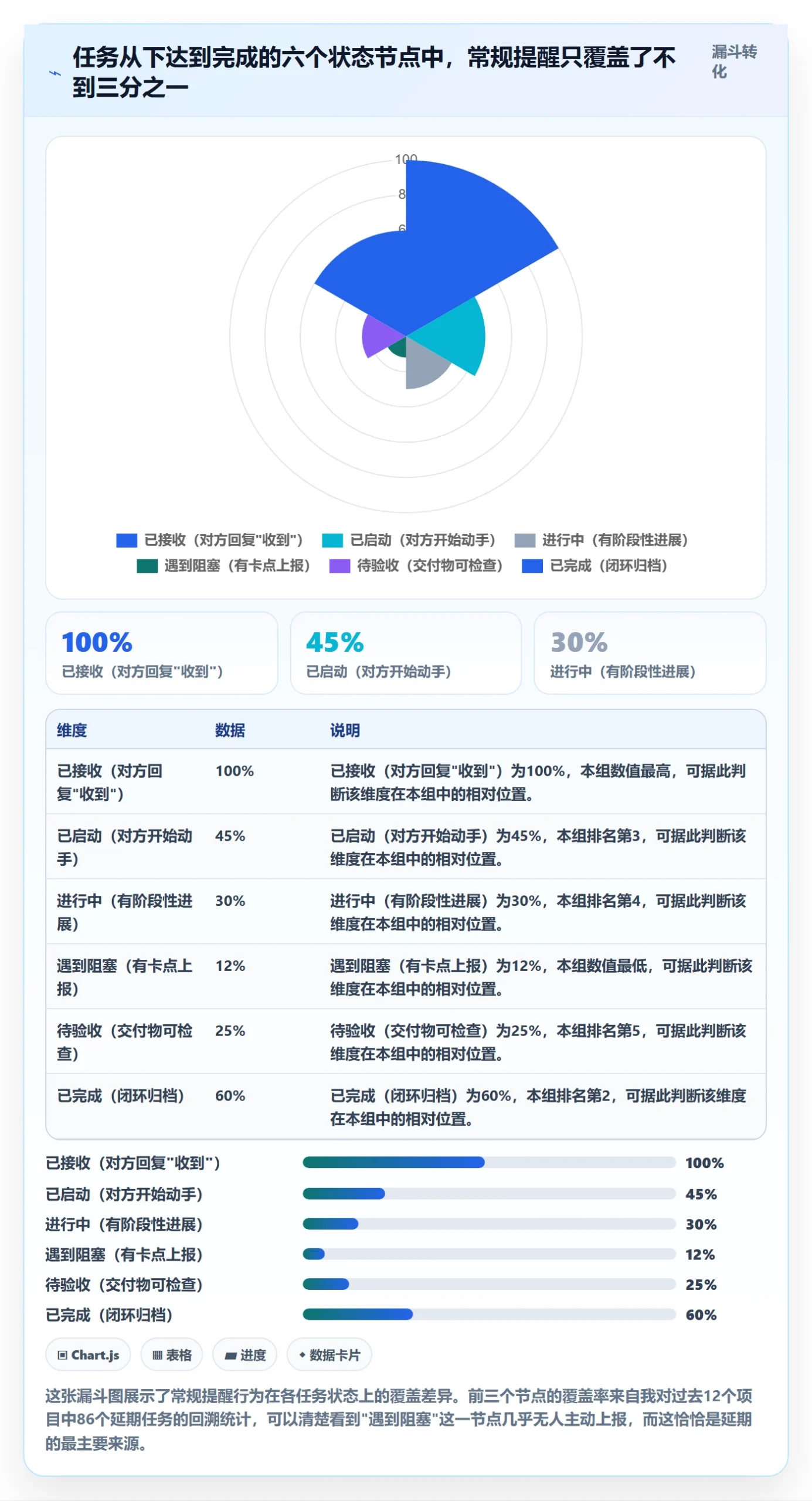 督办管理指南：项目成员如何做好任务提醒，落地方案全流程