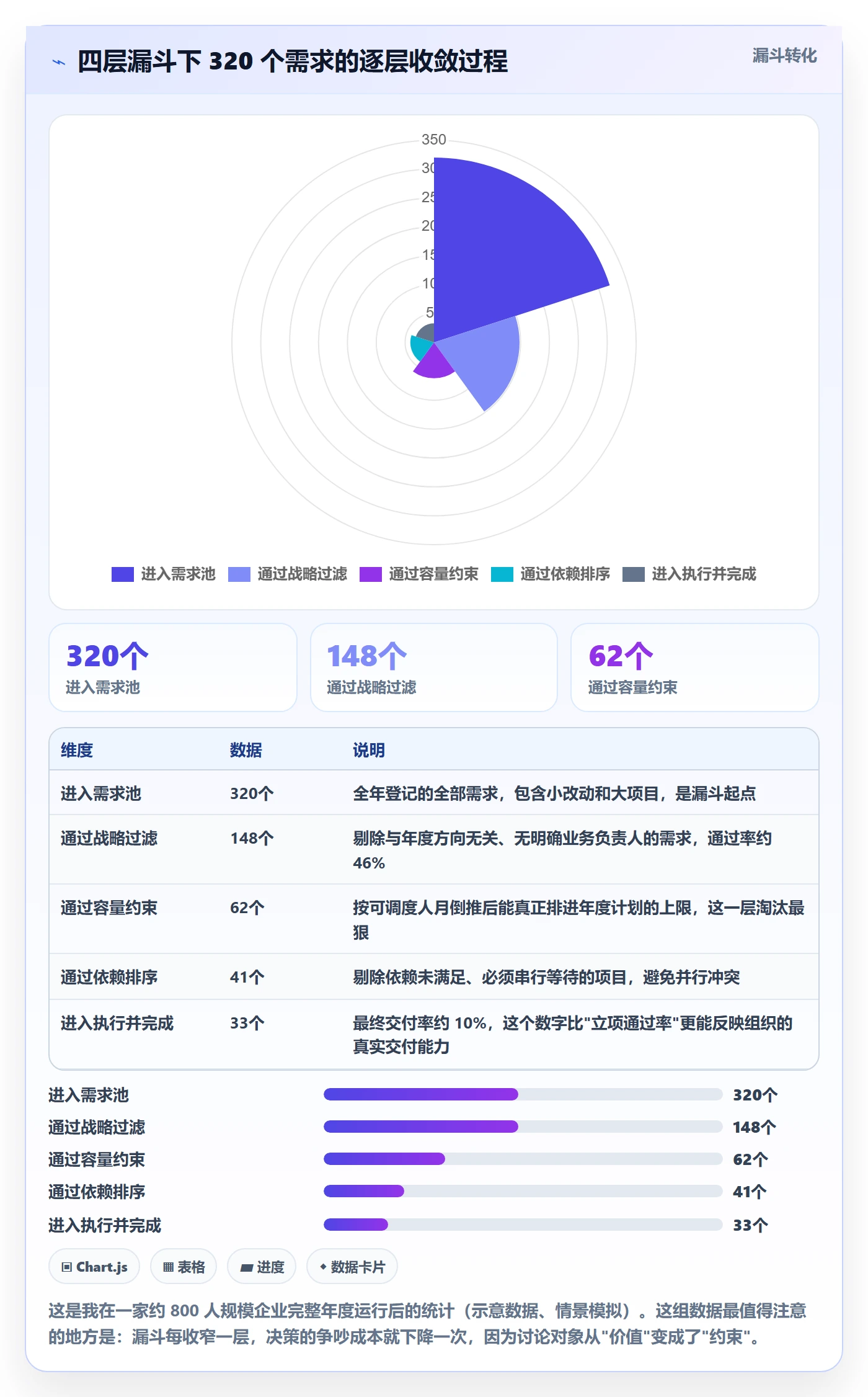 项目立项优先级教程:PMO协同管理,避坑指南