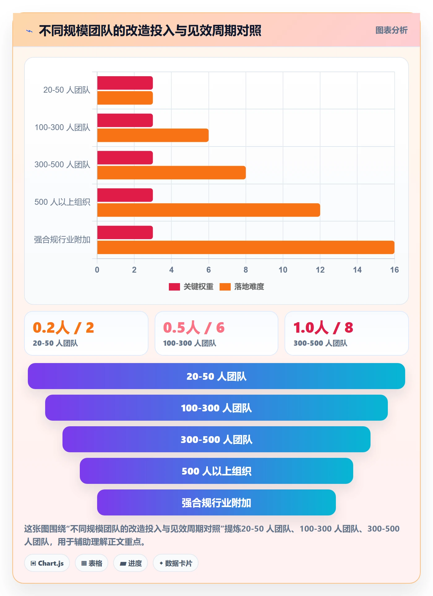 问题实操方法：跨部门团队提升Bug / 缺陷效率的入门指南方法与模板