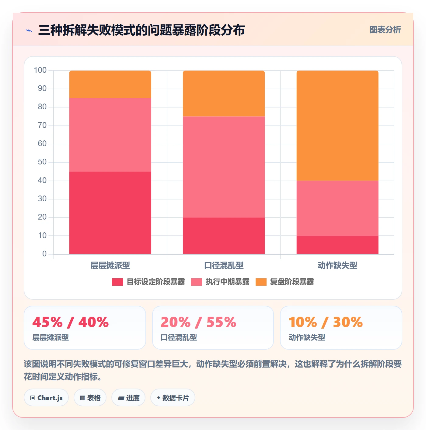 项目目标如何做好目标拆解?管理层数据分析与操作步骤