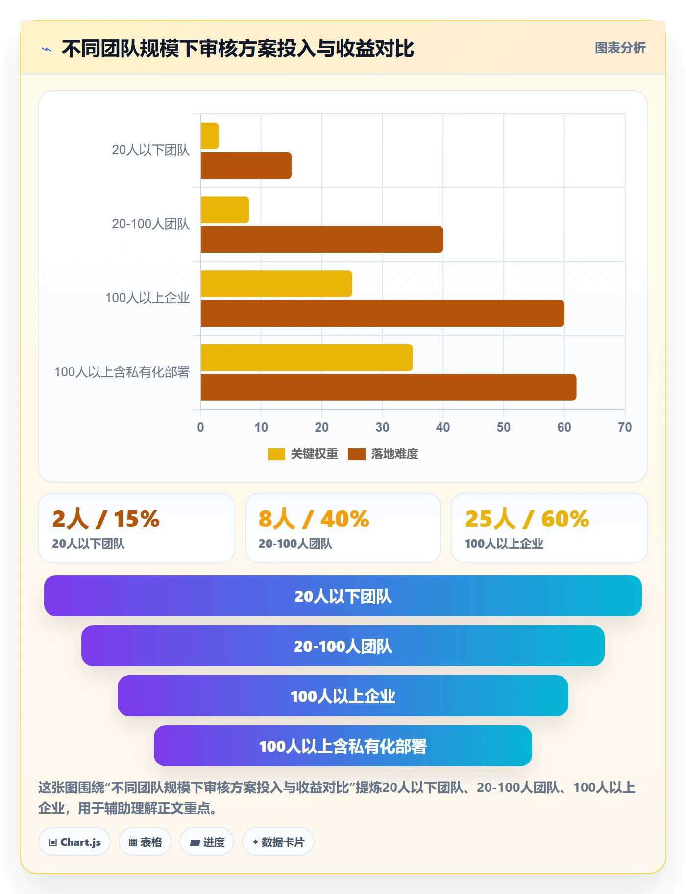 审核落地方案:跨部门团队开展任务验收的最佳实践案例解析