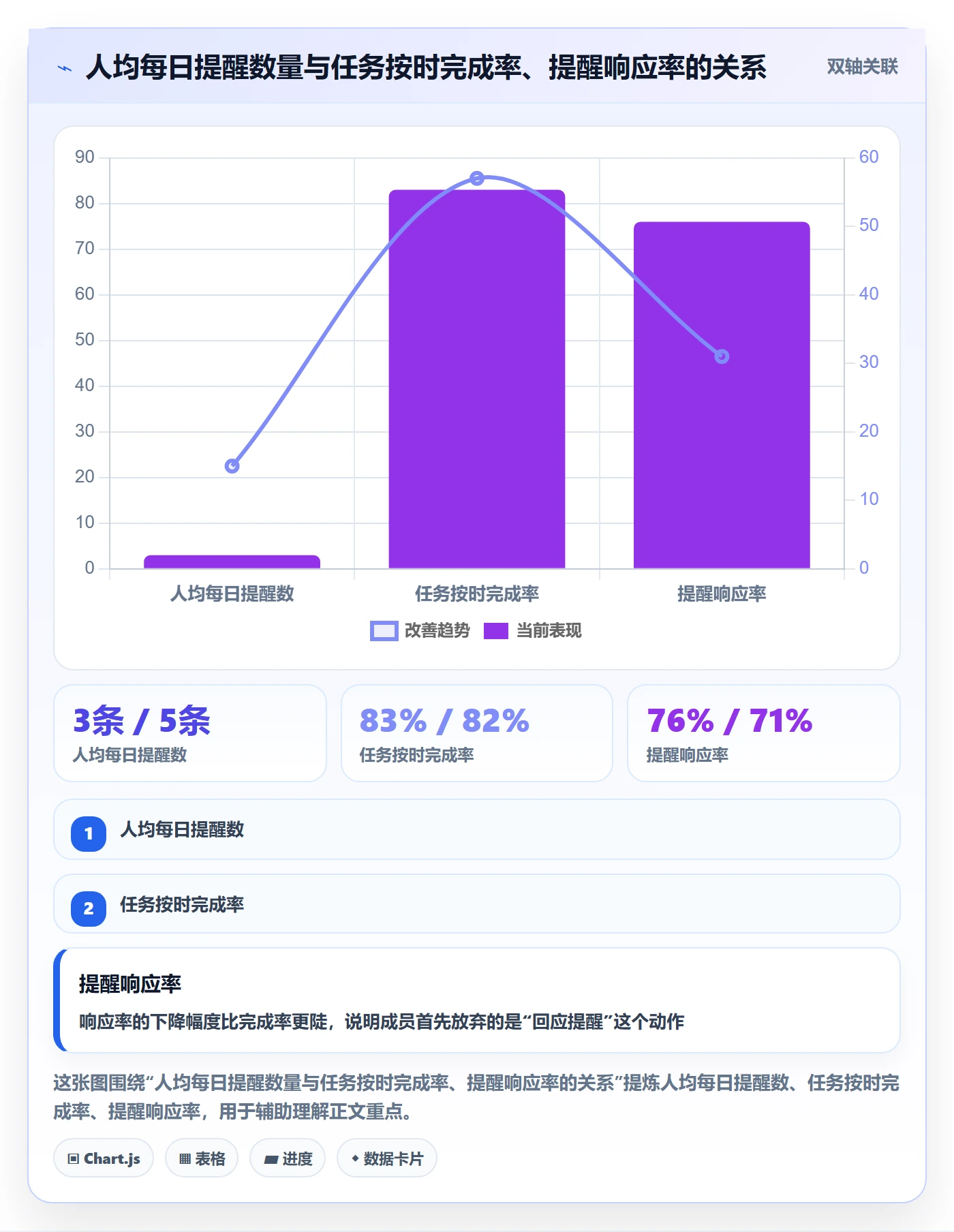 自动提醒管理指南:项目经理如何做好任务提醒,数据分析全流程