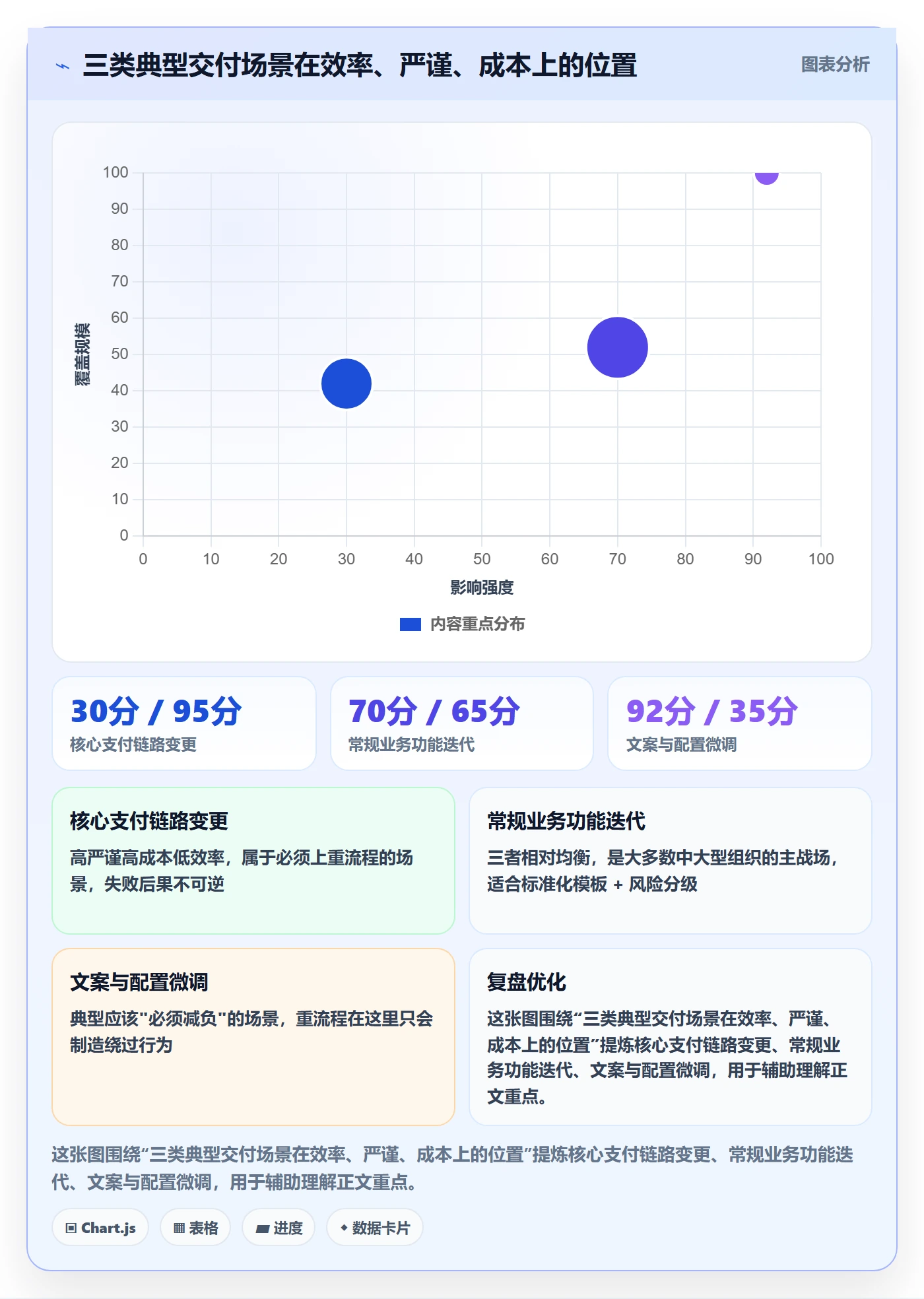 提交最佳实践:PMO任务验收效率提升,常见问题
