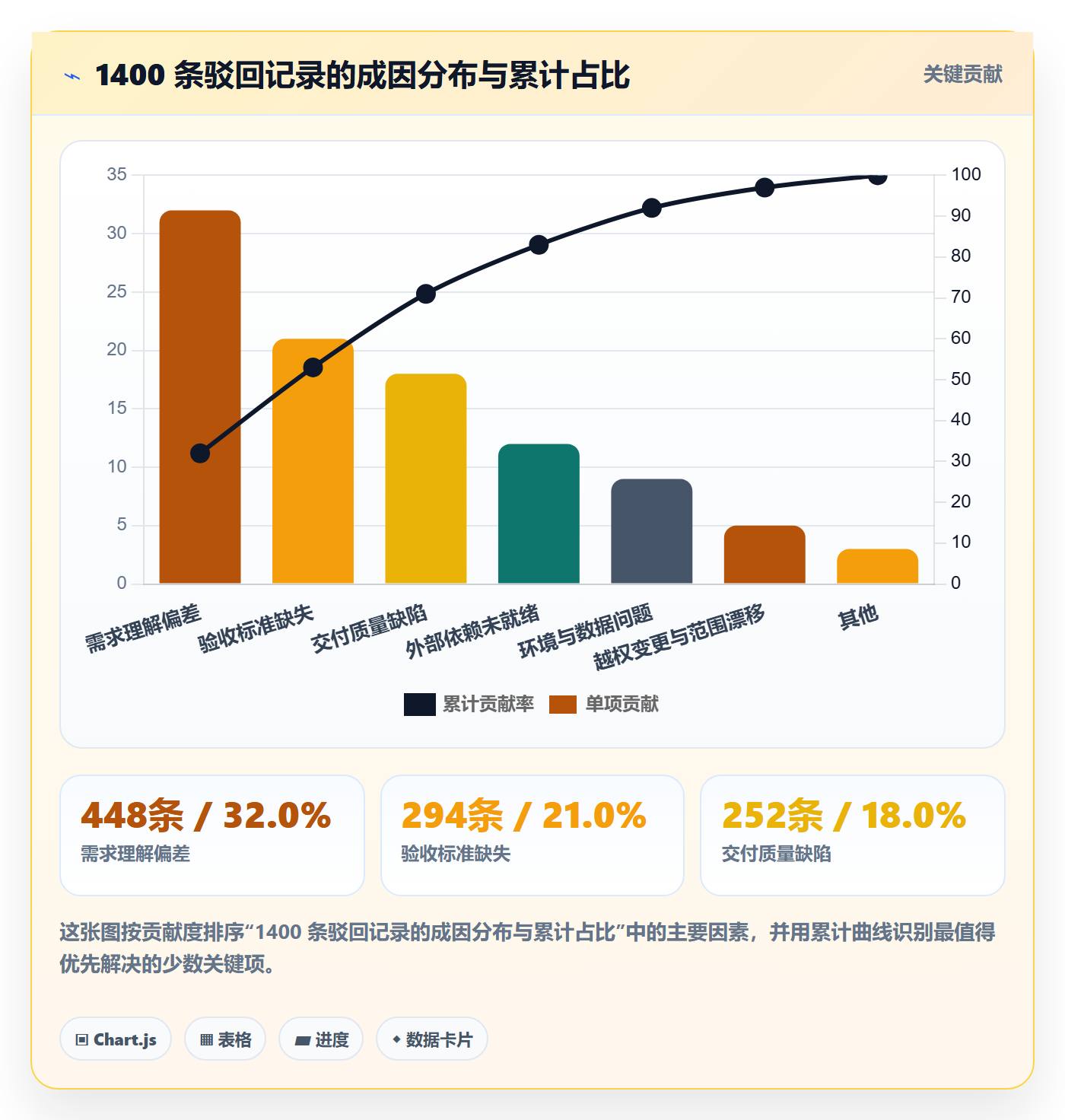 驳回管理指南:跨部门团队如何做好任务验收,最佳实践全流程