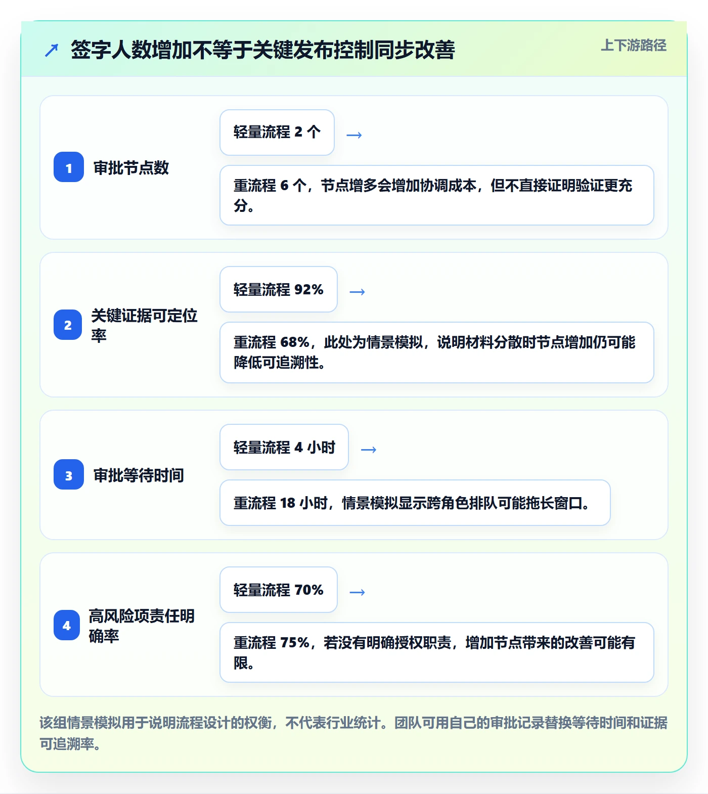 发布审批怎么做?项目负责人落地方案:发布管理从0到1