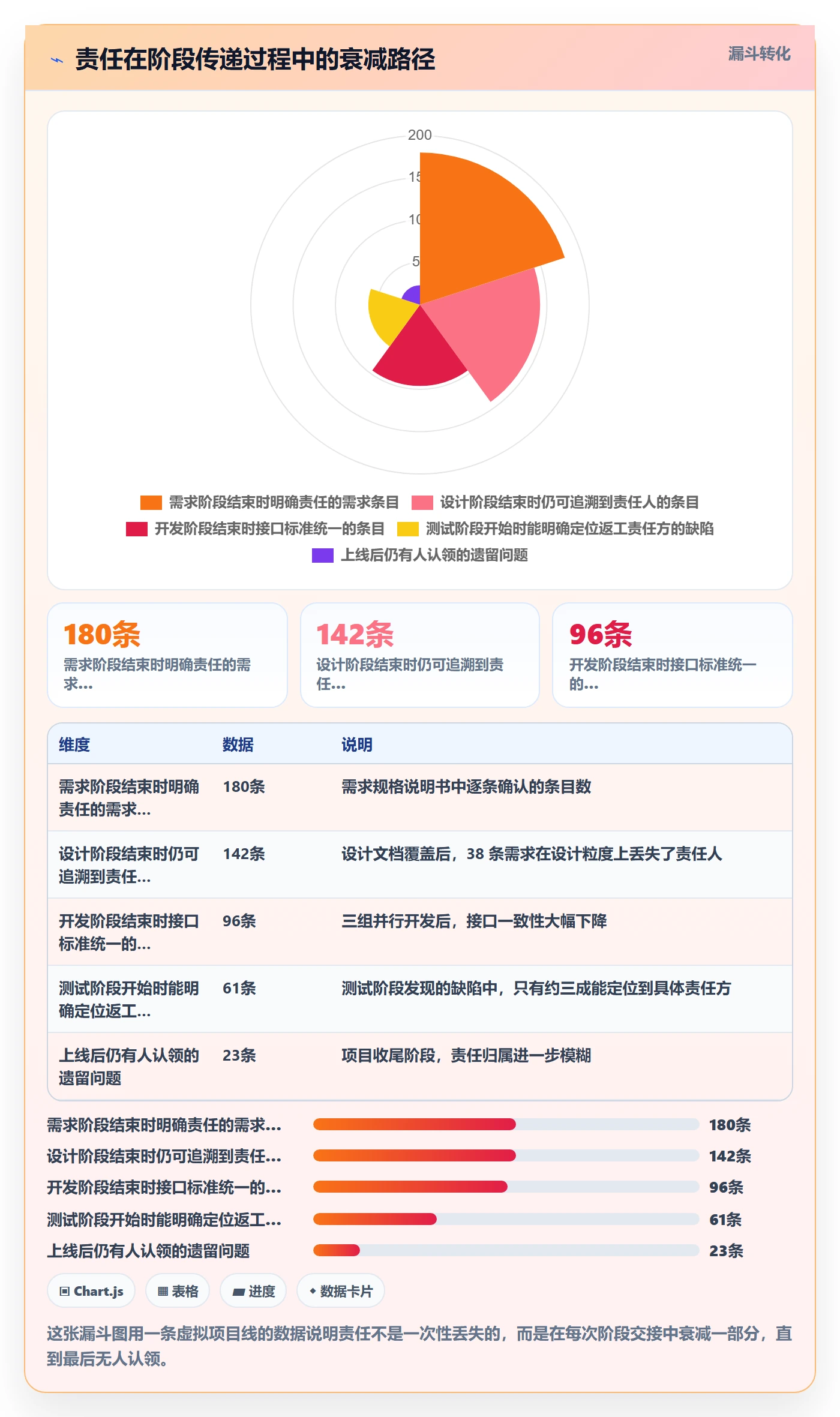 项目阶段阶段划分教程:项目负责人制度设计,避坑指南