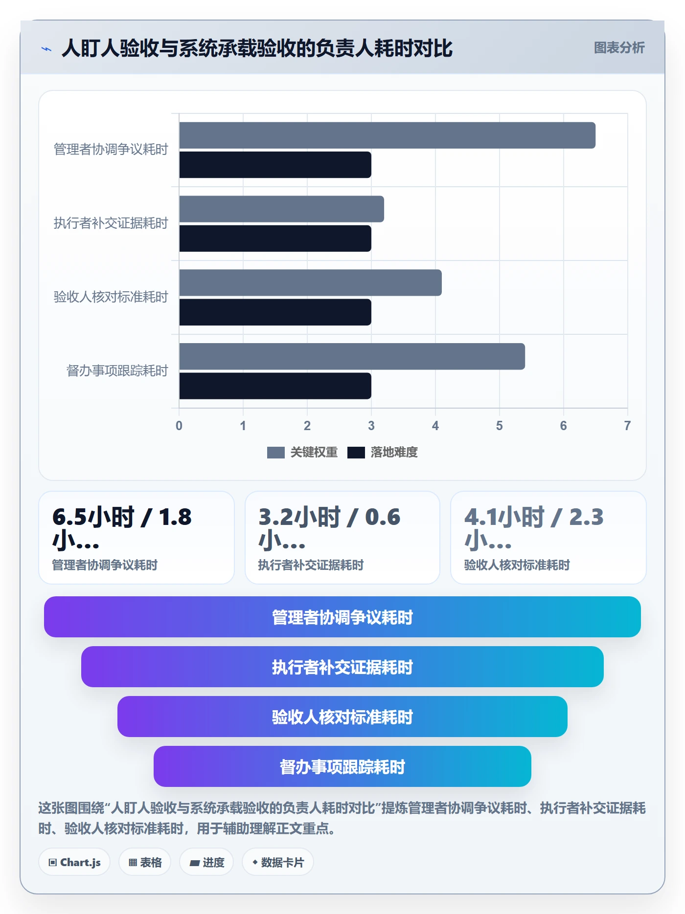 任务验收提交全流程:企业管理者协同管理与一文讲清