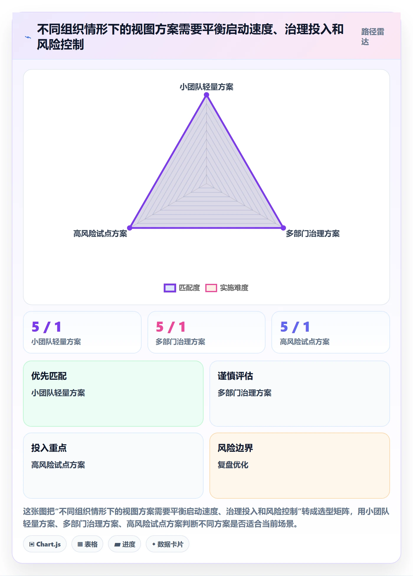 筛选实操方法:跨部门团队提升列表视图效率的入门指南方法与模板