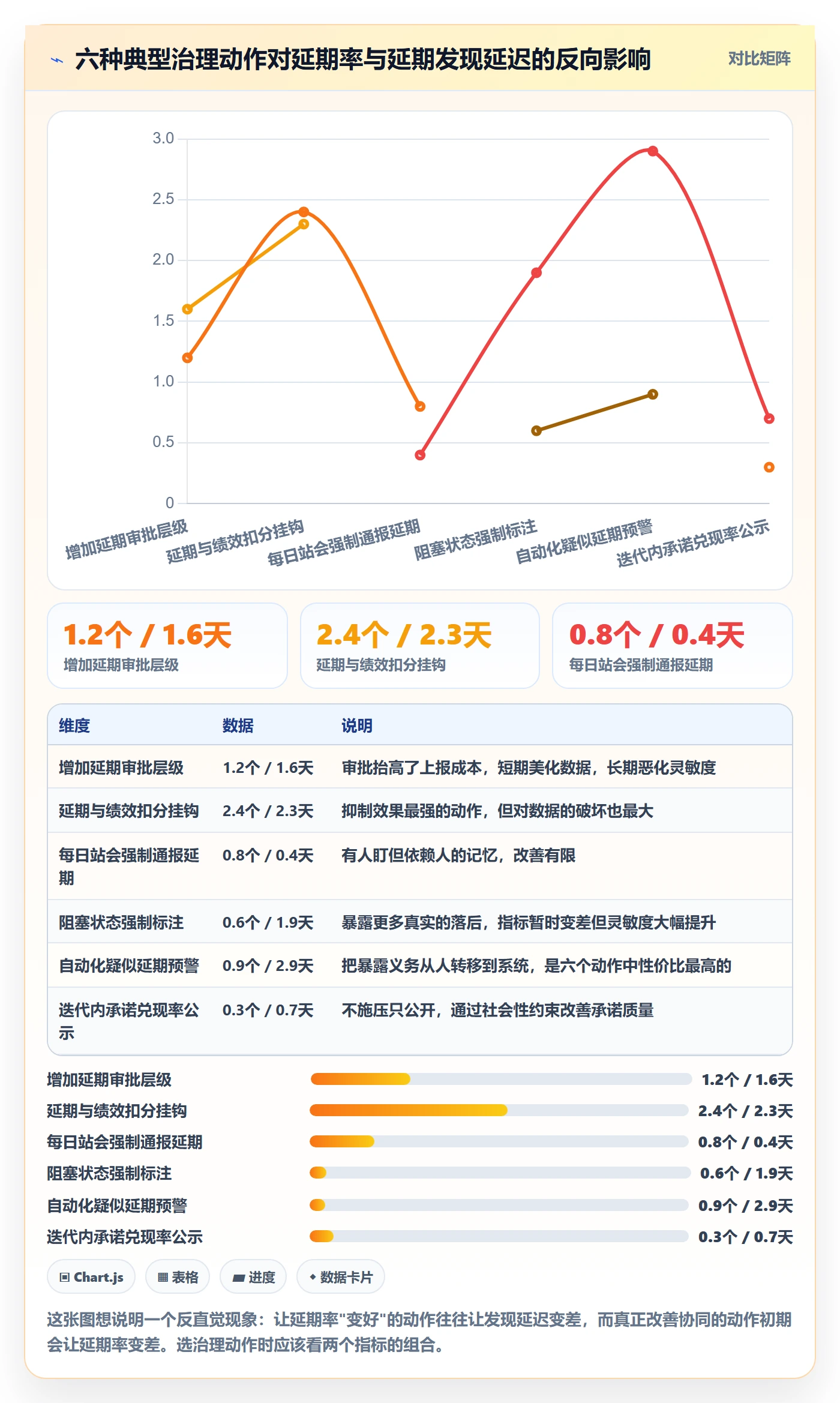 延期流程与规范:研发团队任务执行协同管理关键指标