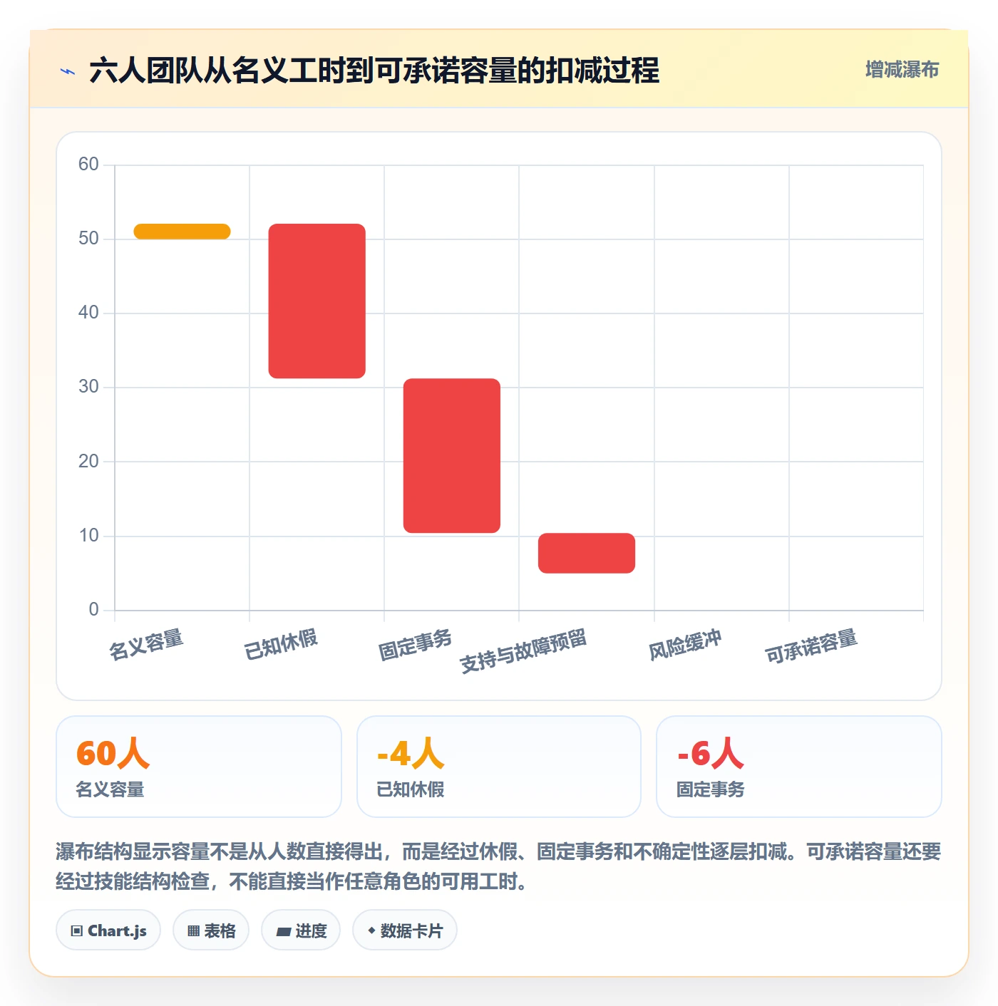 团队怎么做？研发团队落地方案：资源管理从0到1
