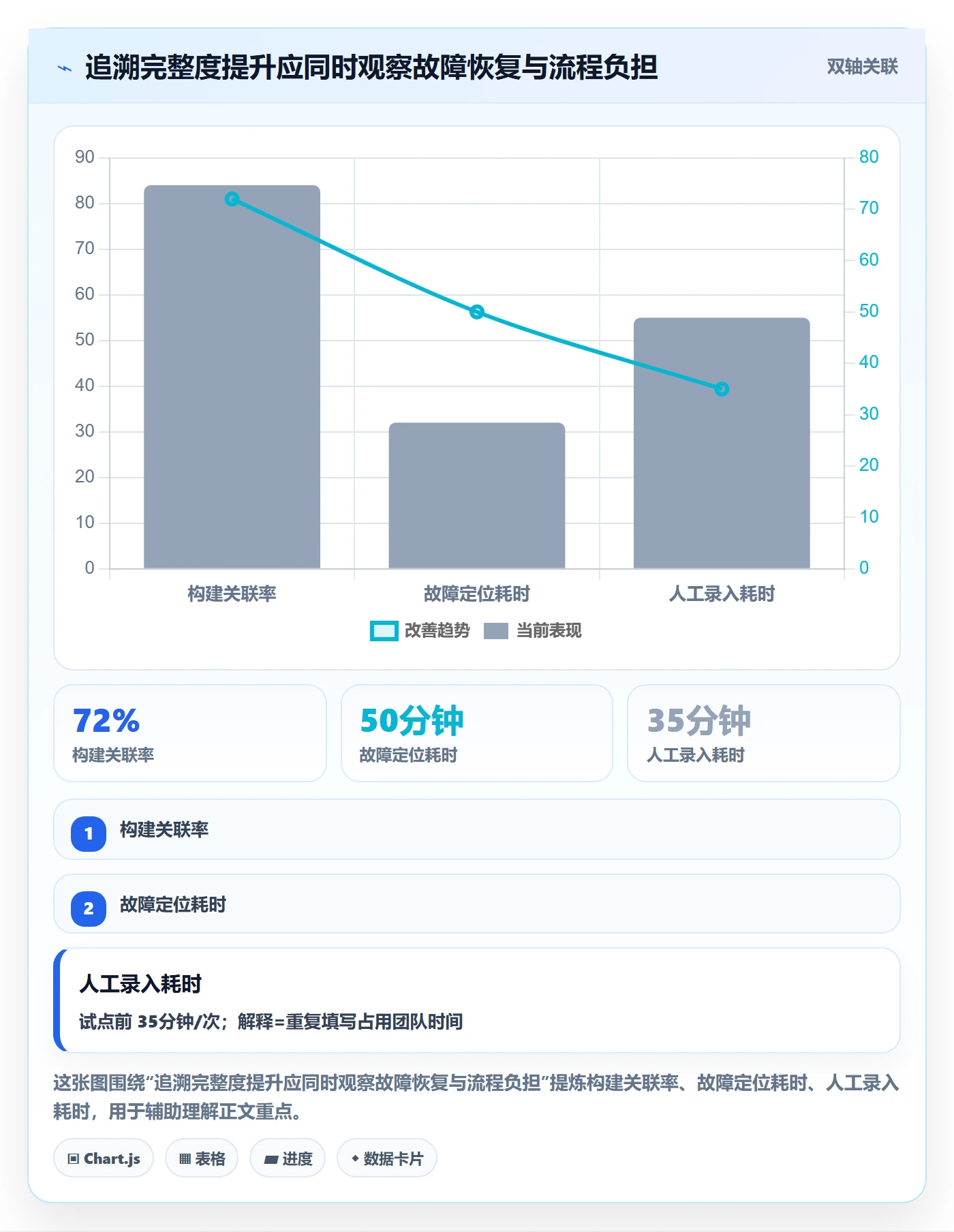 发布记录管理方法大全:跨部门团队版本管理制度设计落地清单