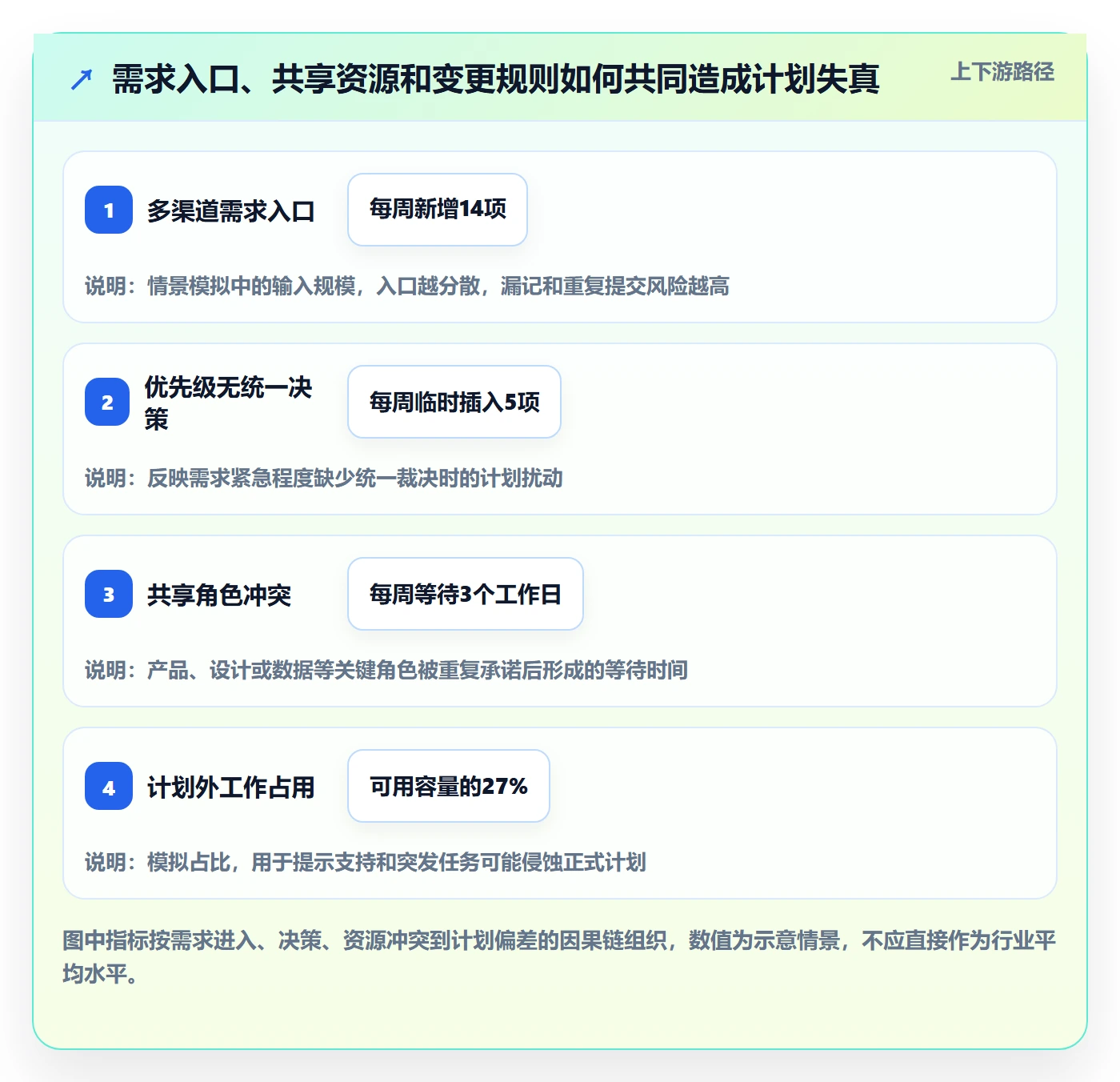 资源平衡流程与规范:产品经理资源负载落地方案关键指标