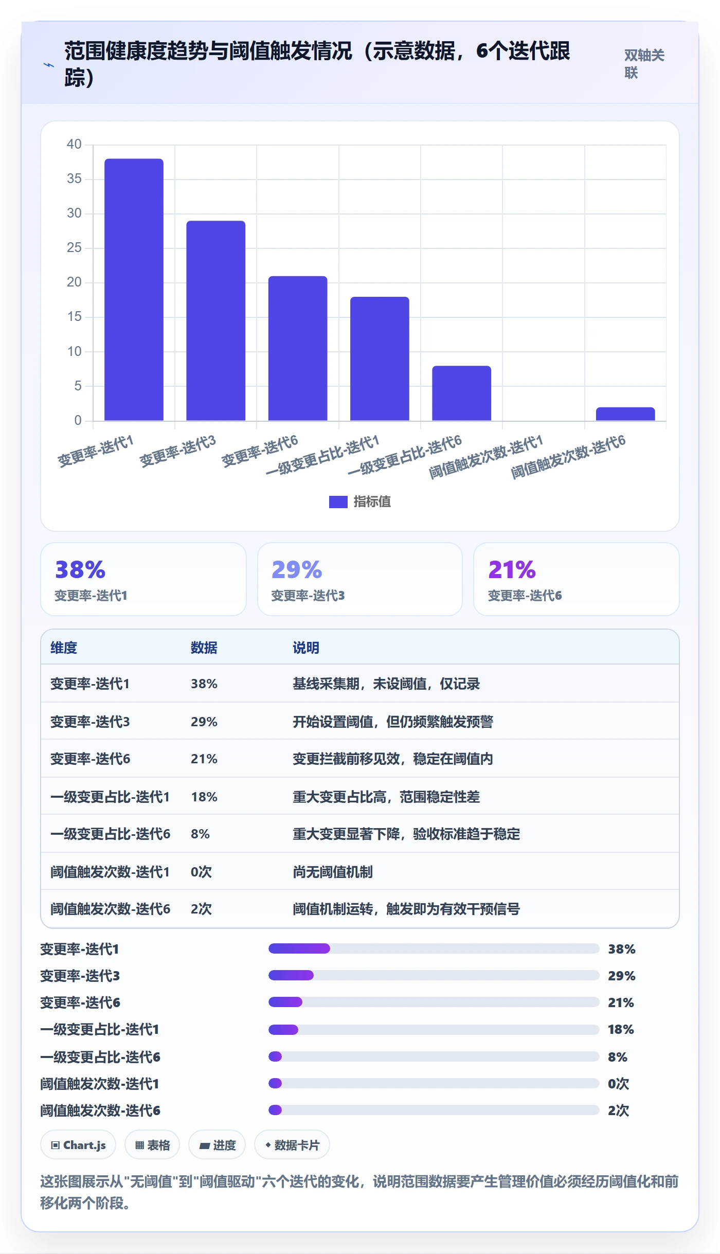 范围管理方法大全:研发团队项目范围数据分析落地清单