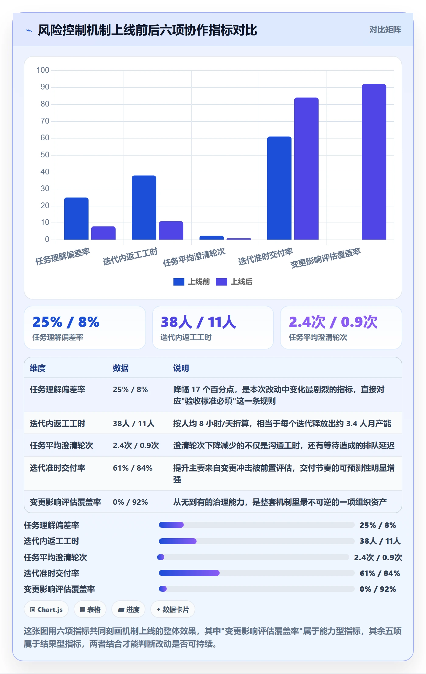 协办落地方案:产品经理开展任务分派的风险控制案例解析