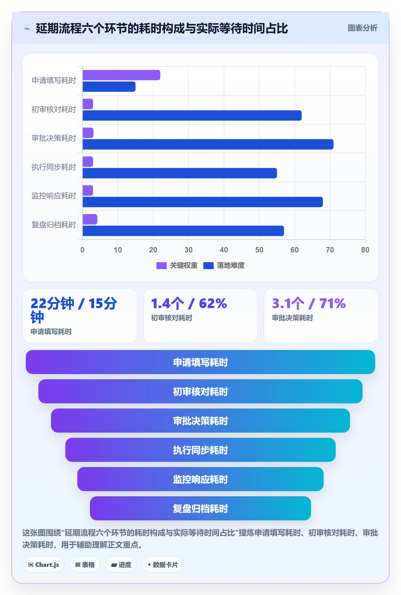延期流程与规范:管理层任务执行落地方案关键指标