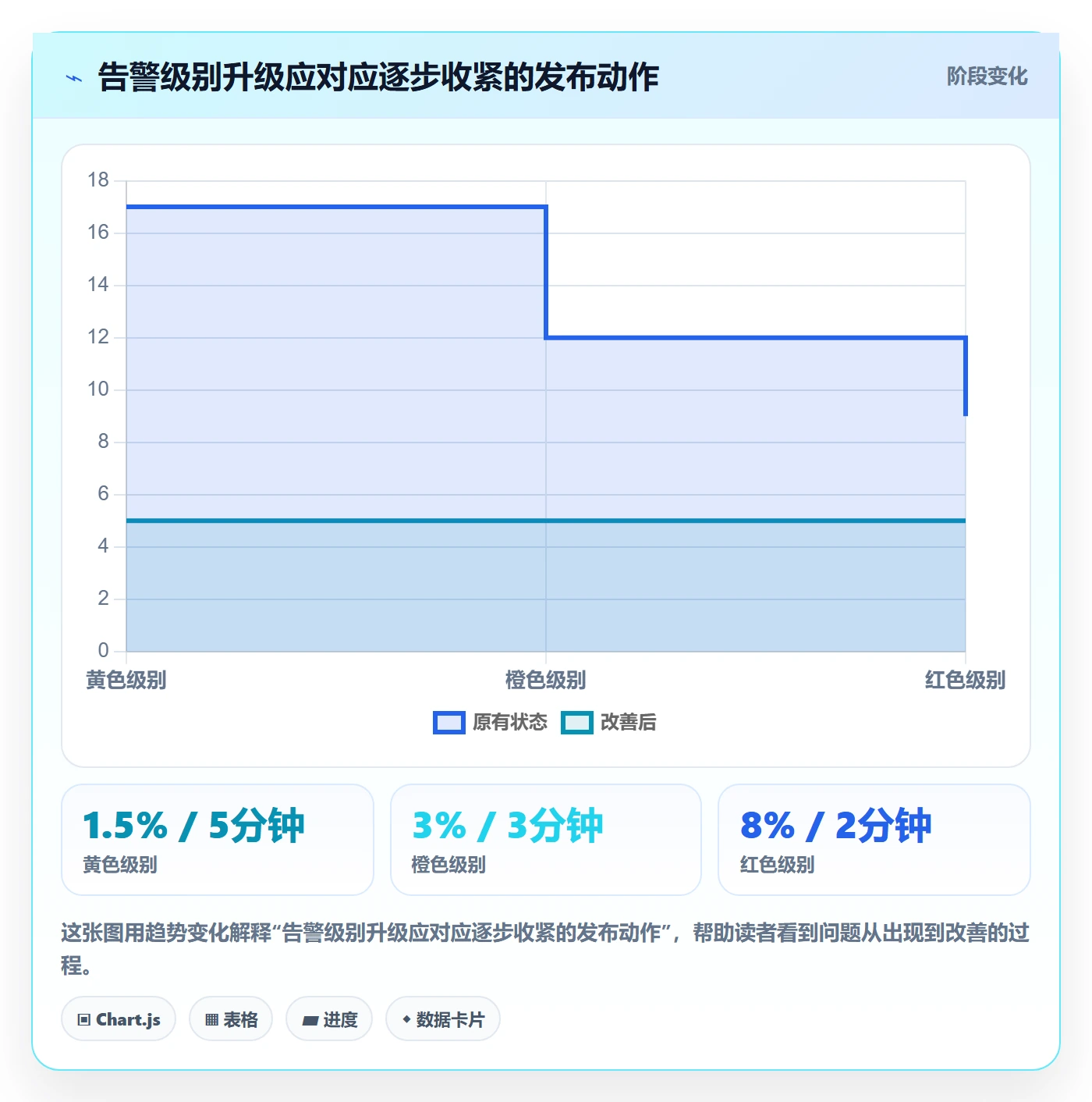 回滚流程与规范:跨部门团队发布管理入门指南关键指标