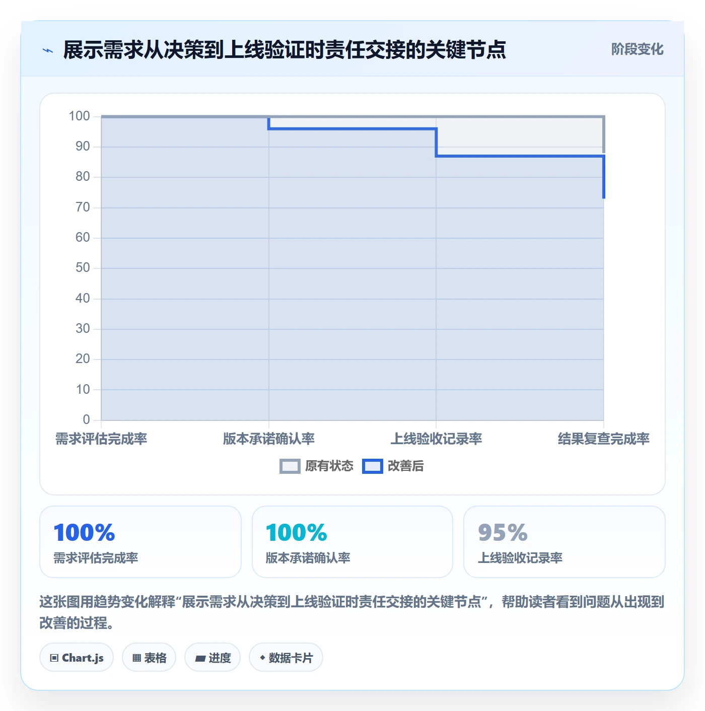 需求池管理指南:产品经理如何做好需求管理,效率提升全流程