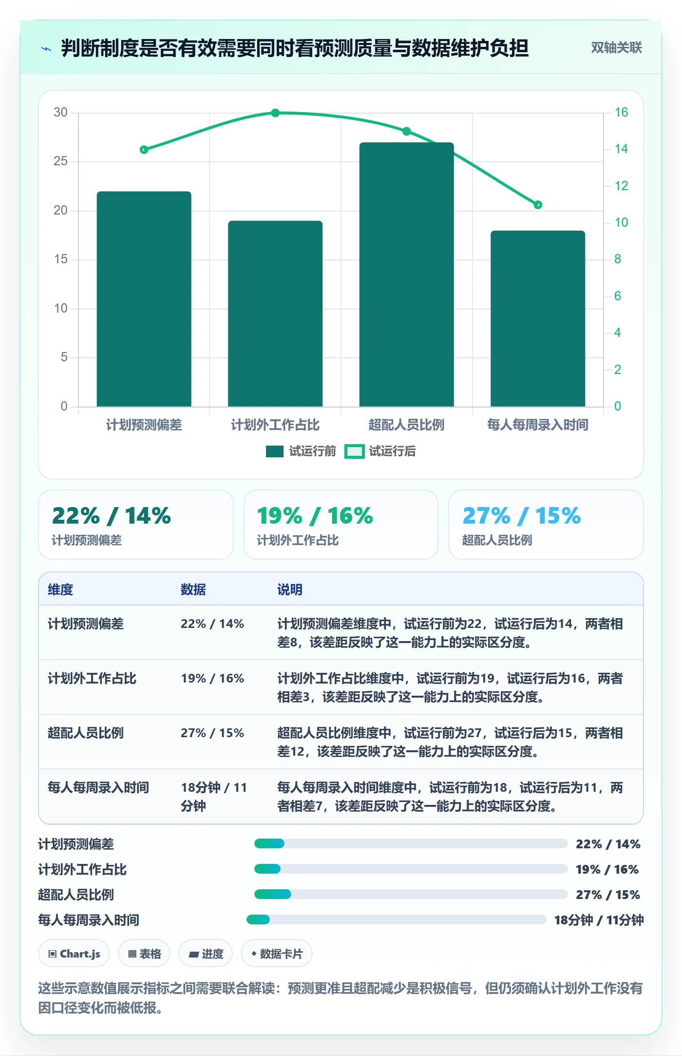 人力资源计划如何做好可用工时？项目负责人制度设计与操作步骤