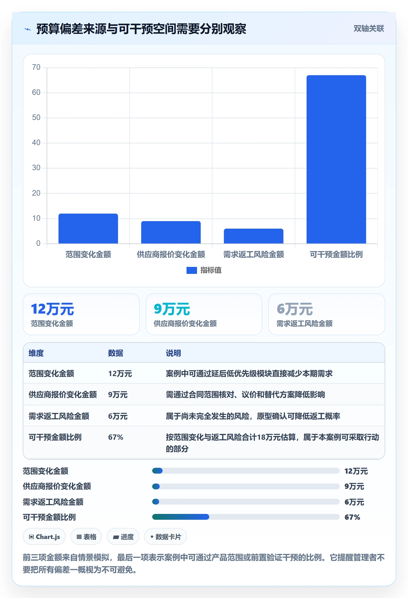 预算管理预算执行全流程:产品经理流程优化与一文讲清