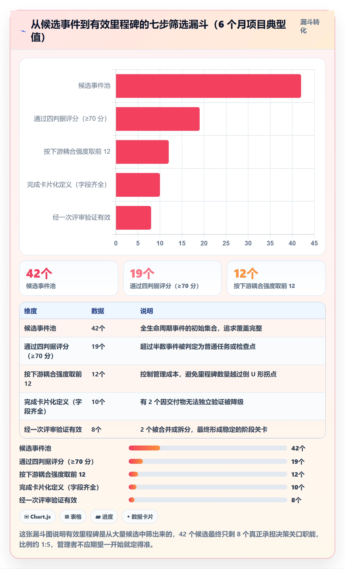 里程碑管理方法大全:企业管理者项目阶段流程优化落地清单