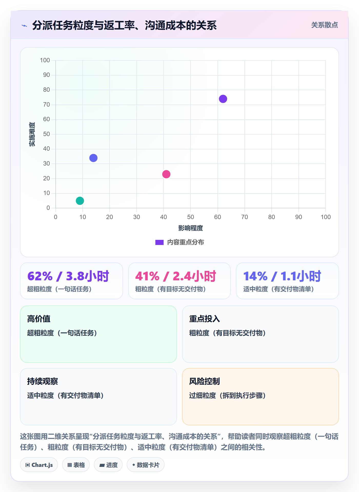 任务分派协办全流程：产品经理实操方法与一文讲清