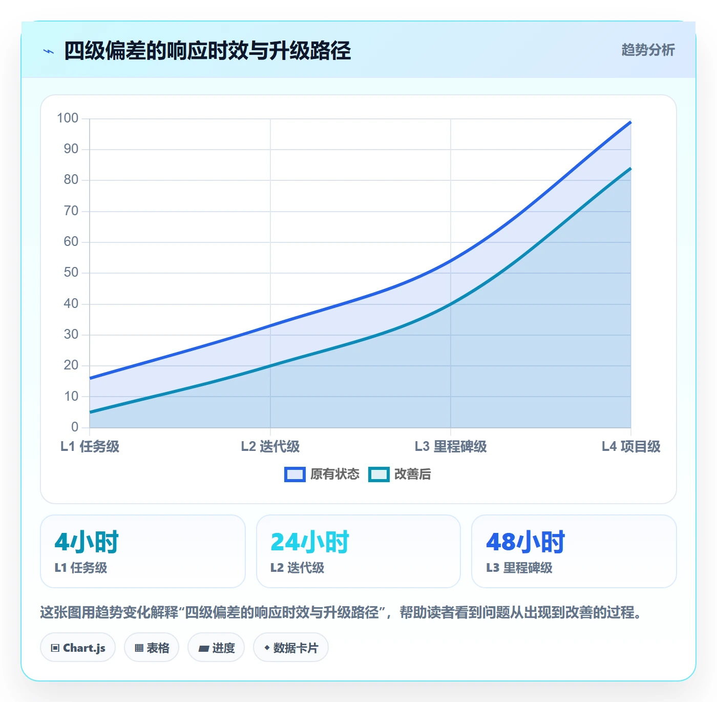进度更新最佳实践：项目经理进度管理实操方法，常见问题
