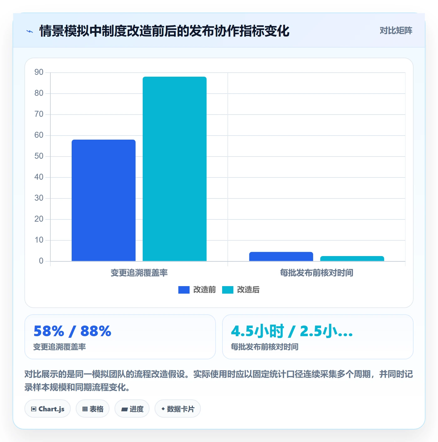 发布记录实操方法：实施团队提升版本管理效率的制度设计方法与模板