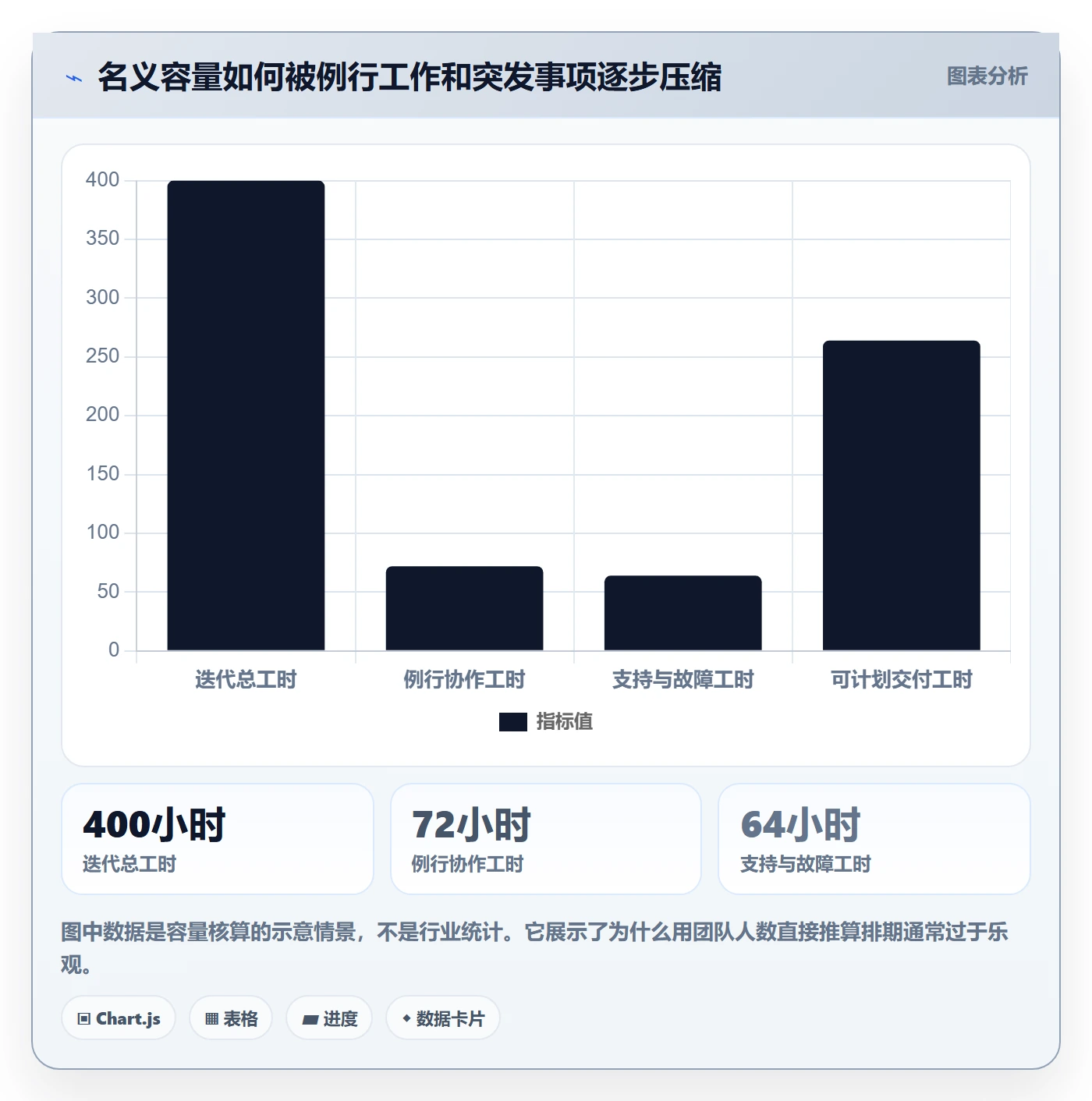 需求排期需求排期教程:跨部门团队落地方案,避坑指南