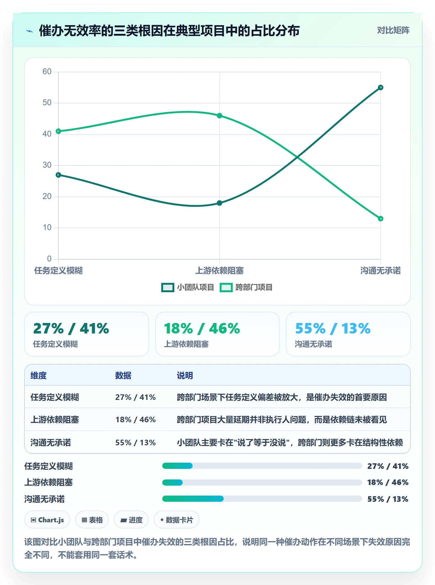 任务提醒催办教程:项目负责人效率提升,避坑指南
