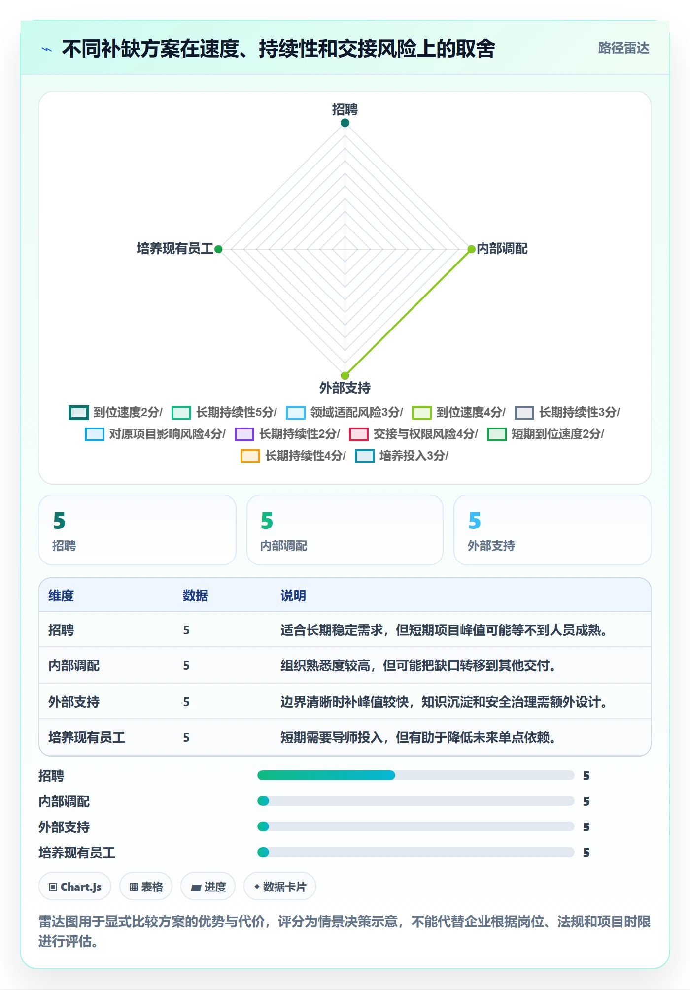人力资源计划如何做好人力规划？项目负责人效率提升与操作步骤