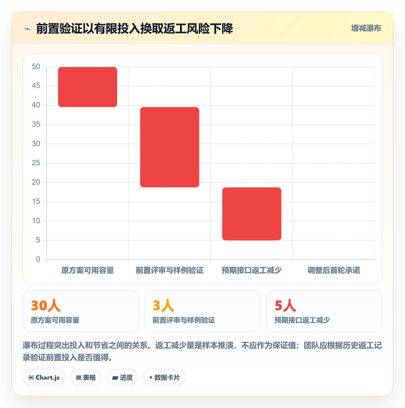 迭代目标管理方法大全:产品经理迭代管理风险控制落地清单