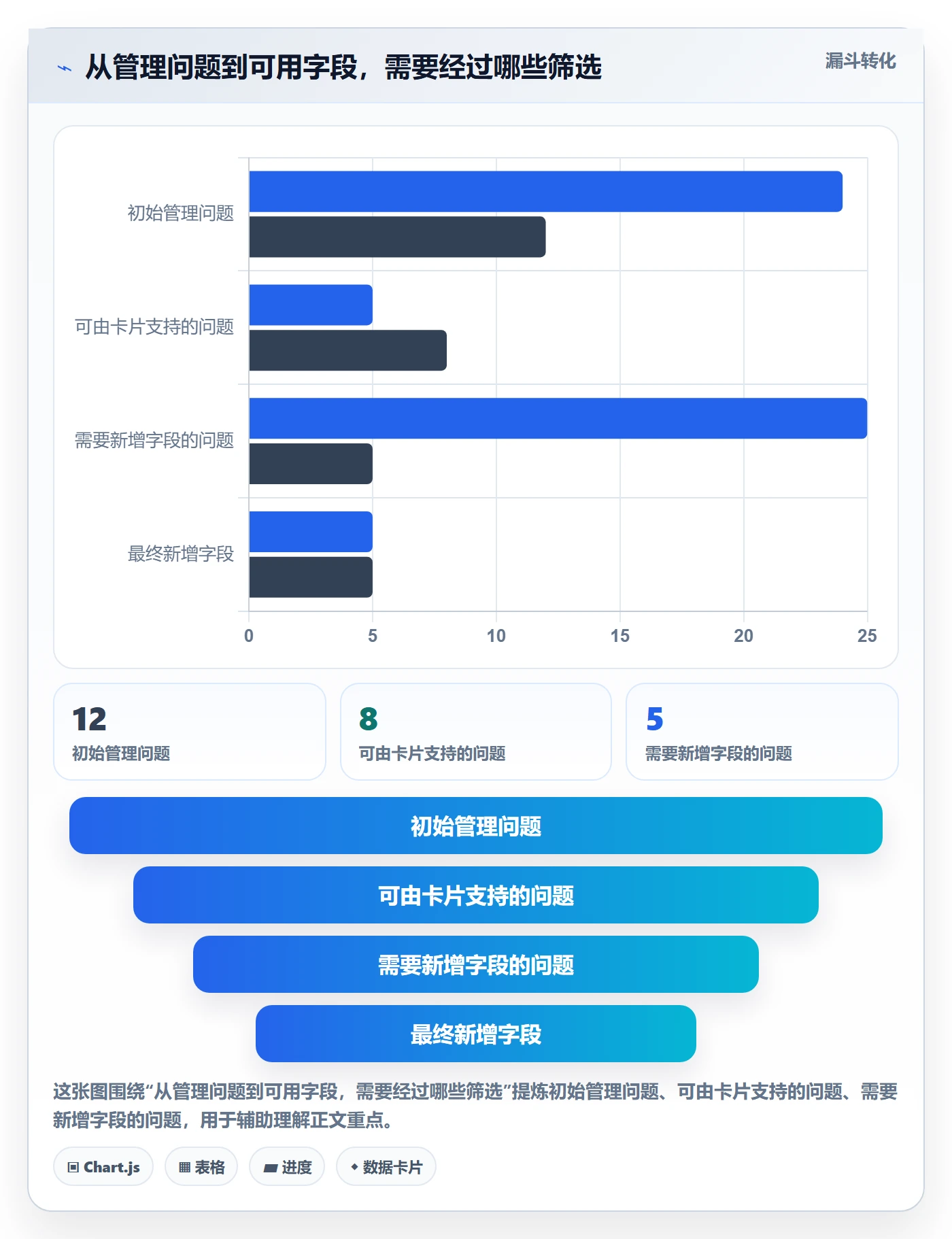 看板如何做好卡片?PMO数据分析与操作步骤